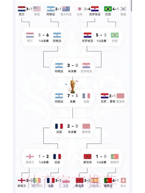 深入解析世界杯冠军热门球队实力与竞争趋势