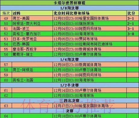 全面解析世界杯赛事数据统计与精彩表现
